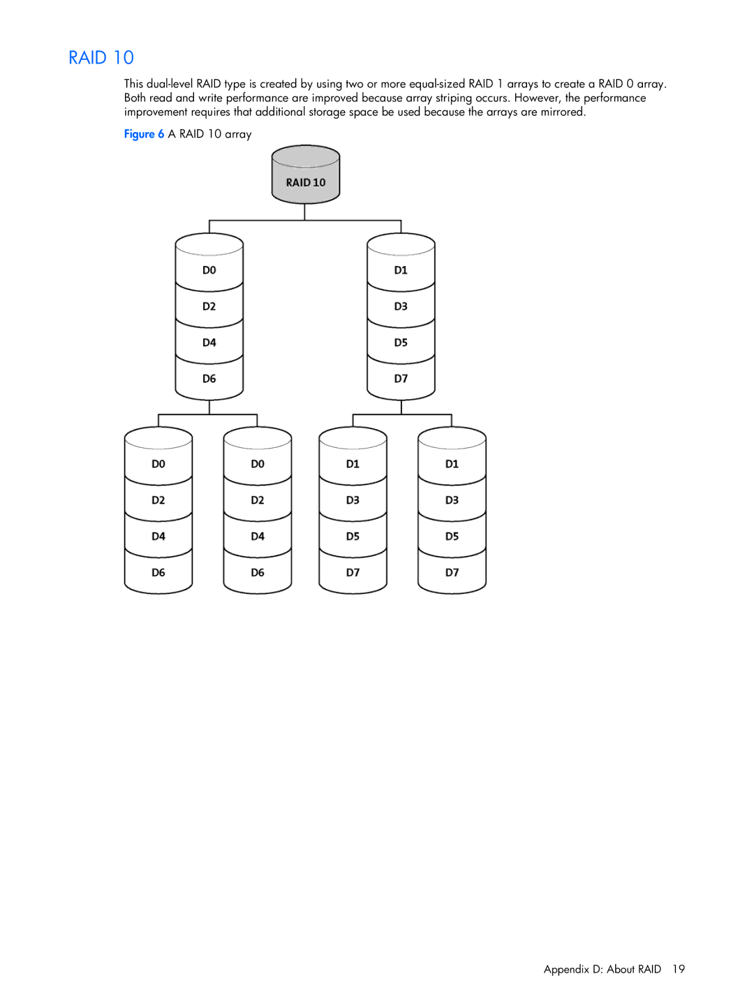 HP 6-Port SATA RAID manual RAID 10 array 