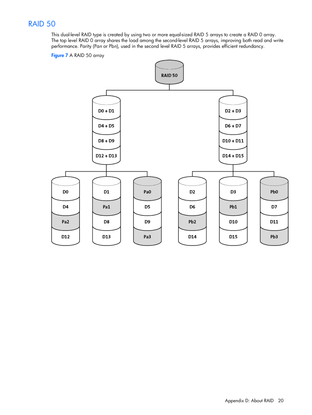 HP 6-Port SATA RAID manual RAID 50 array 