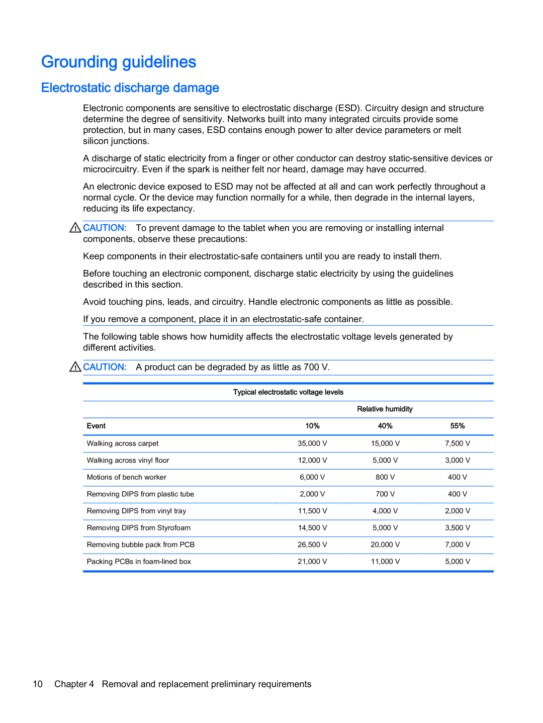 HP 6 VoiceTab Plus manual Grounding guidelines, Typical electrostatic voltage levels Relative humidity Event 