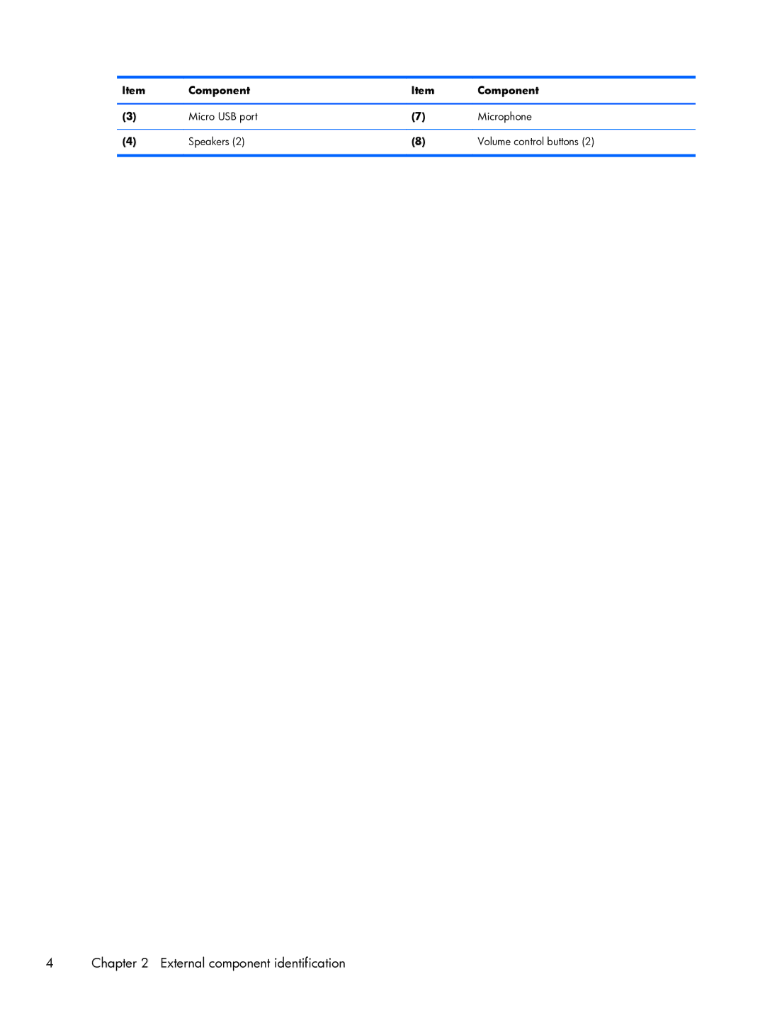 HP 6 VoiceTab manual External component identification 