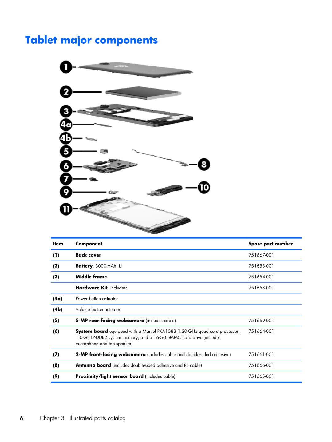 HP 6 VoiceTab manual Tablet major components 