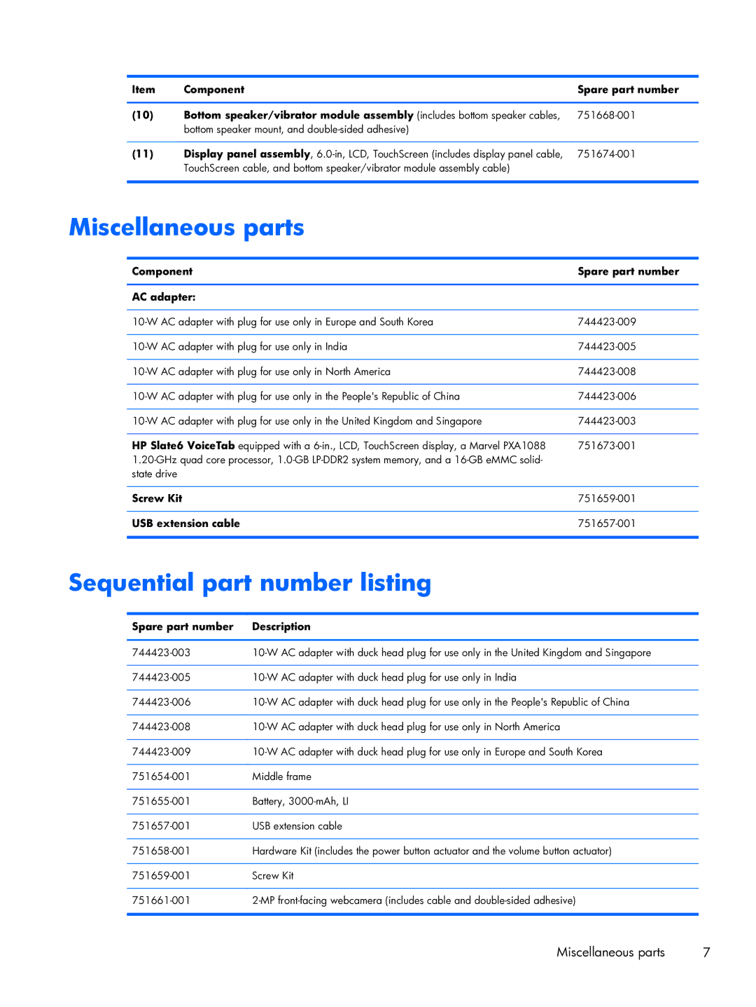 HP 6 VoiceTab manual Miscellaneous parts, Sequential part number listing 