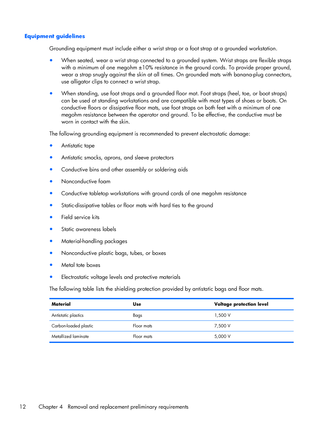 HP 6 VoiceTab manual Equipment guidelines, Material Use Voltage protection level 