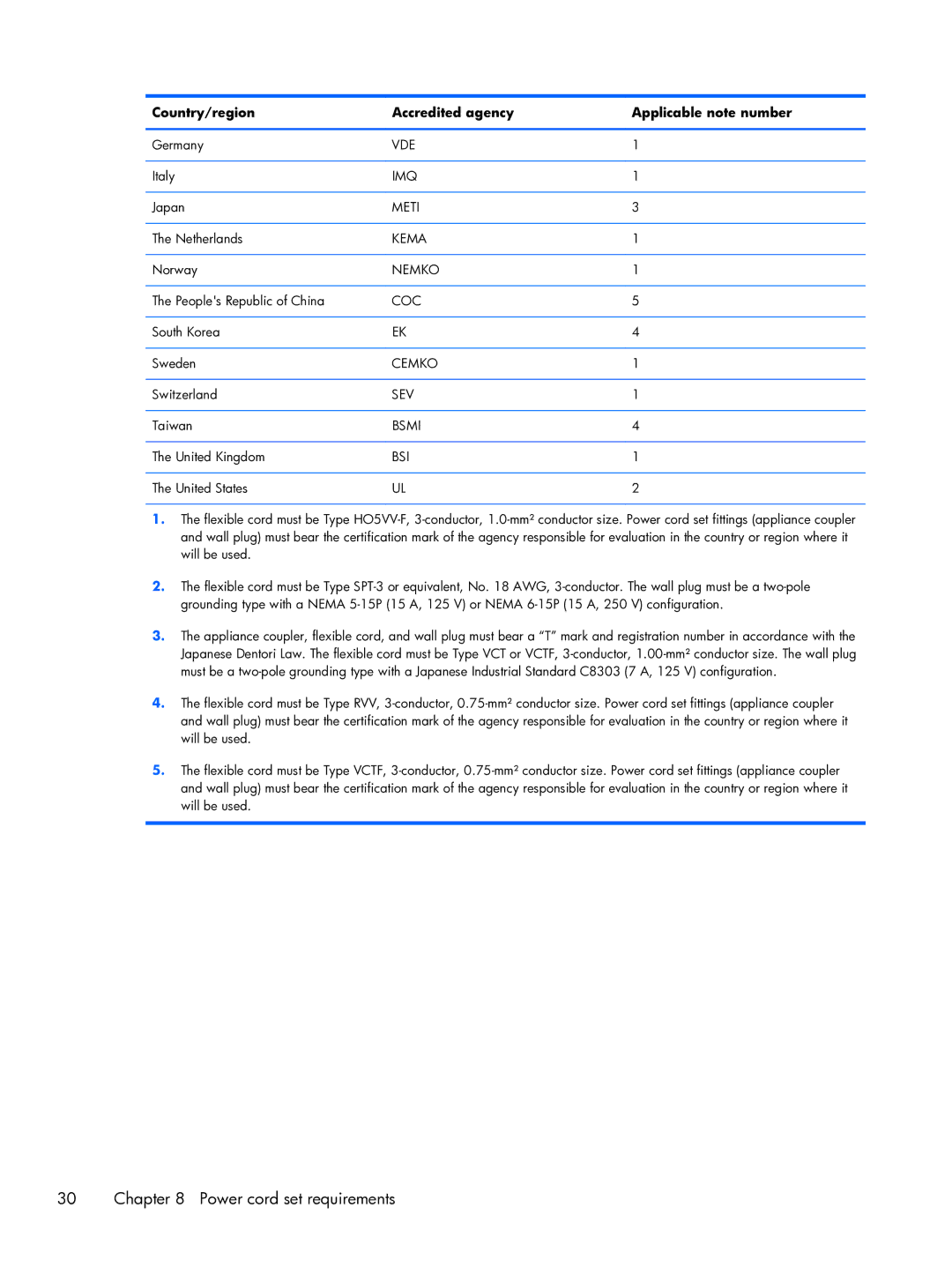 HP 6 VoiceTab manual Power cord set requirements 