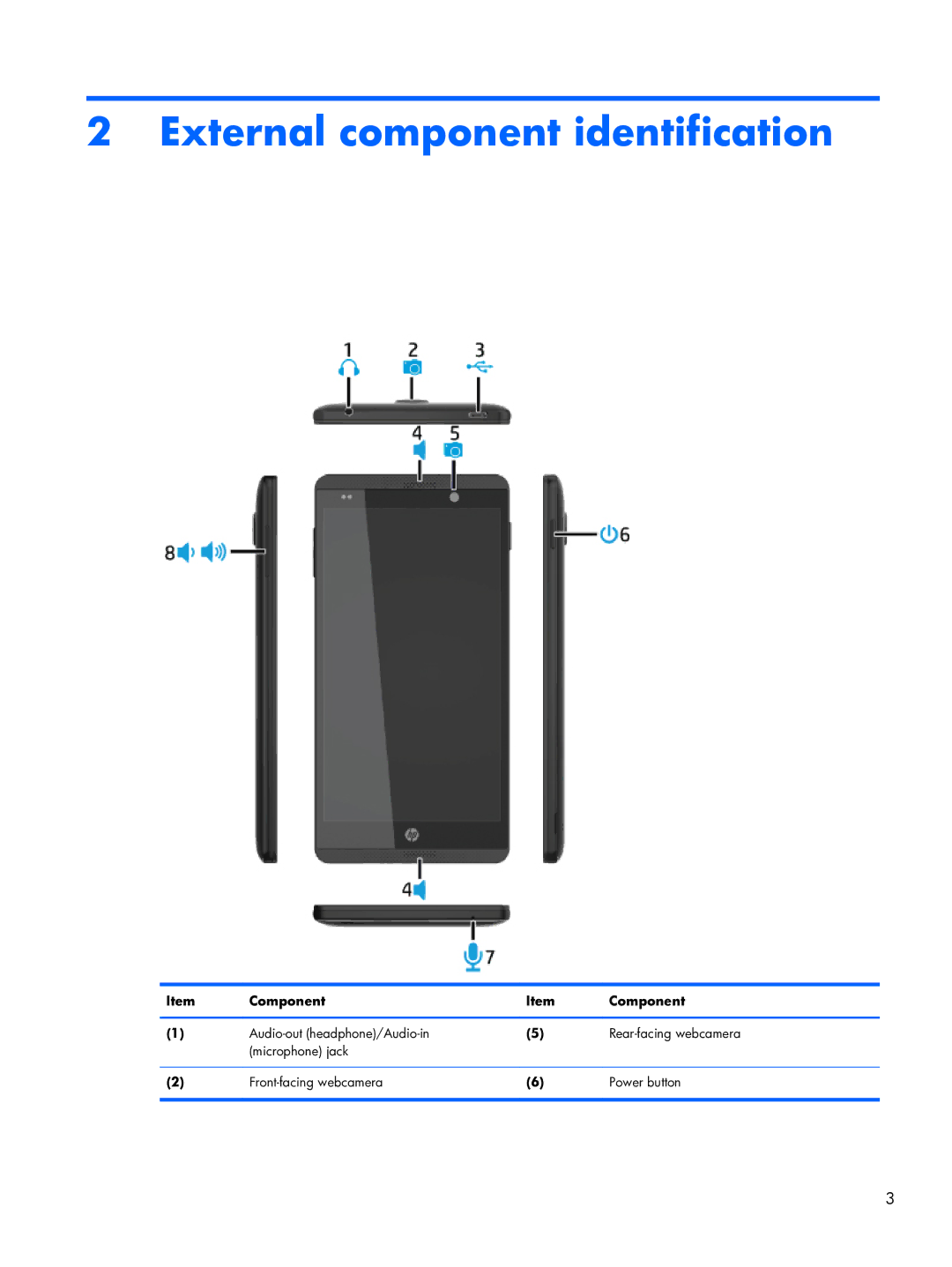 HP 6 VoiceTab manual External component identification, Component 