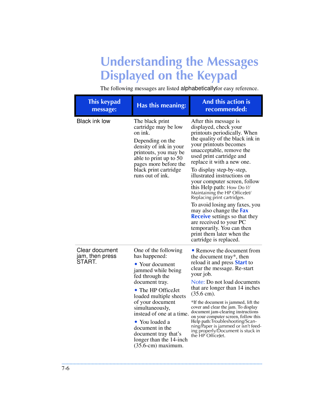 HP 600, 610 manual Understanding the Messages Displayed on the Keypad 