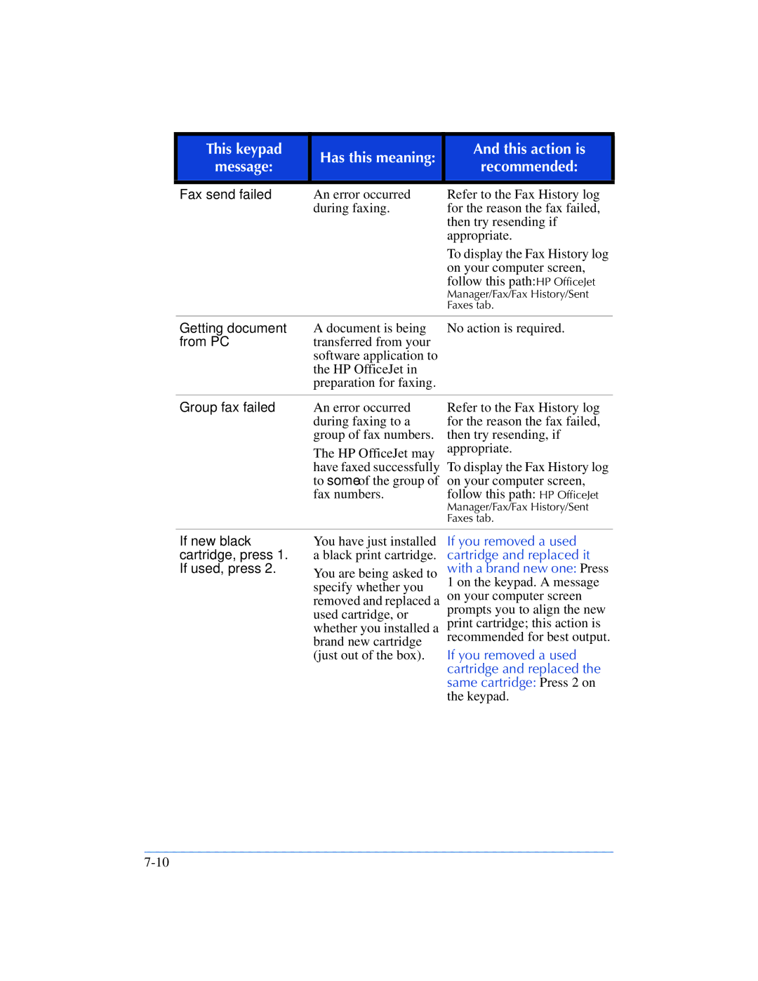 HP 600, 610 manual Getting document 