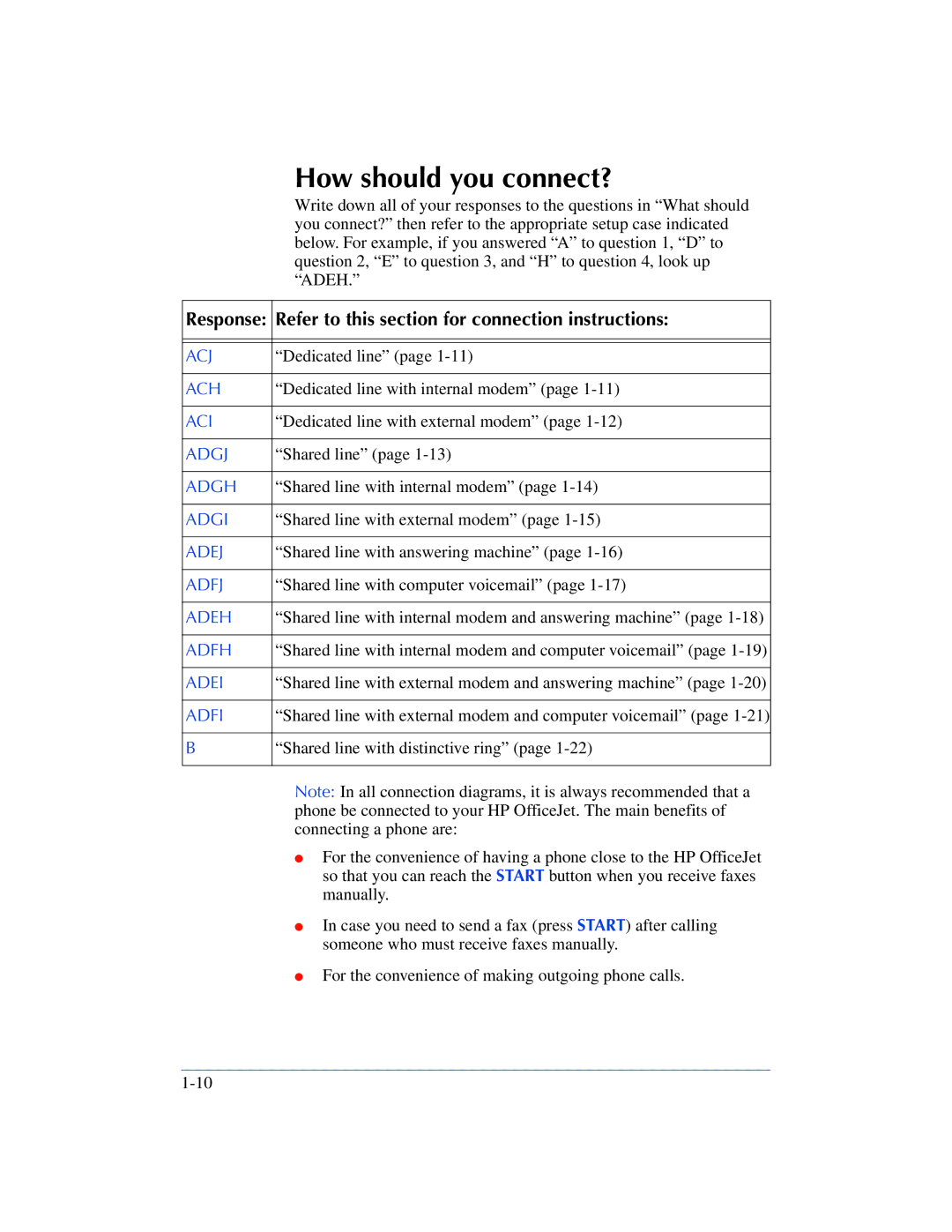 HP 600, 610 manual How should you connect?, Refer to this section for connection instructions 