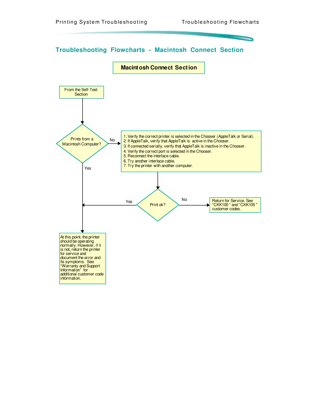 HP 600 C2184A manual Troubleshooting Flowcharts Macintosh Connect Section, Macint osh Connect Sect ion 