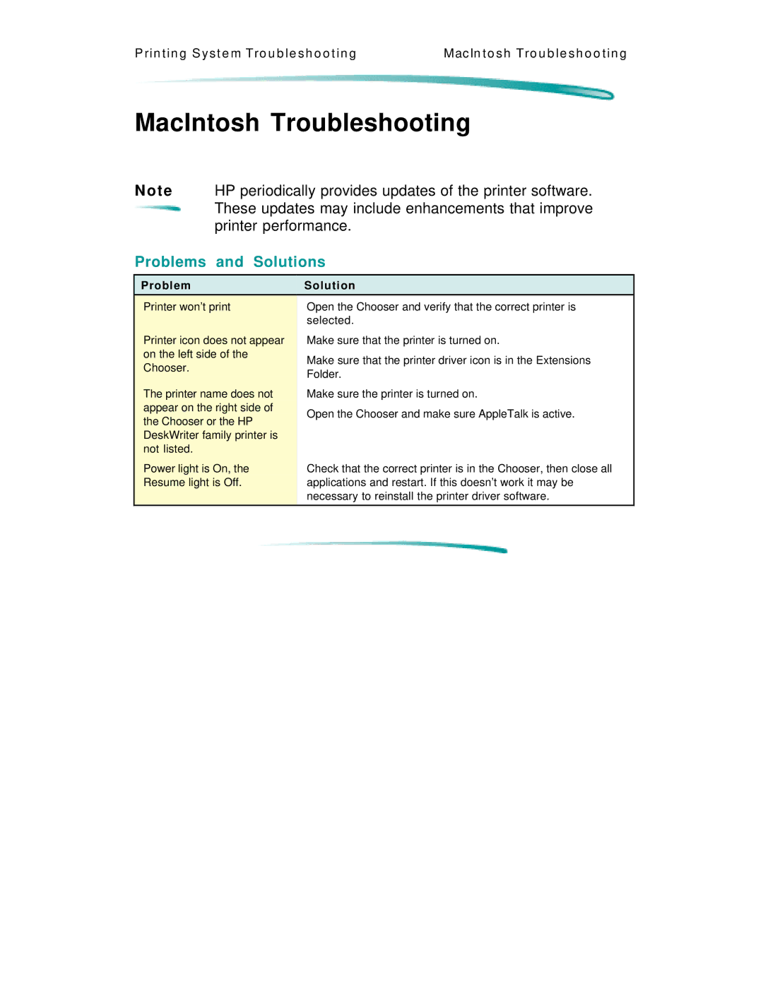 HP 600 C2184A manual MacIntosh Troubleshooting, Problems and Solutions, Problem Solution 