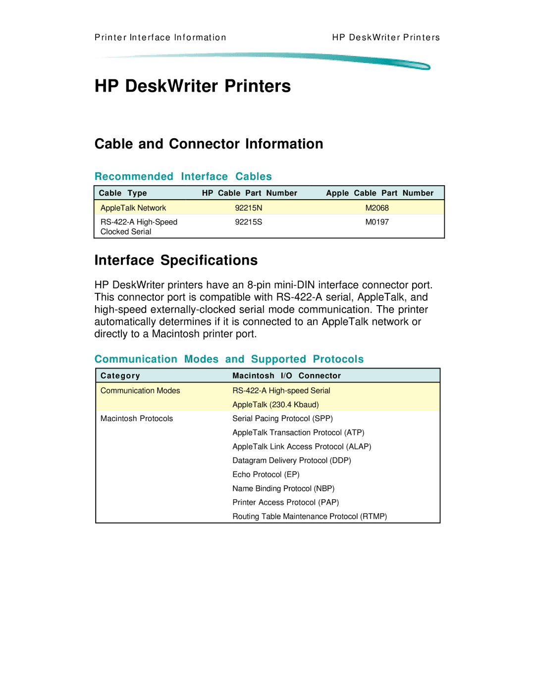 HP 600 C2184A manual HP DeskWriter Printers, Cable Type HP Cable Part Number Apple Cable Part Number 