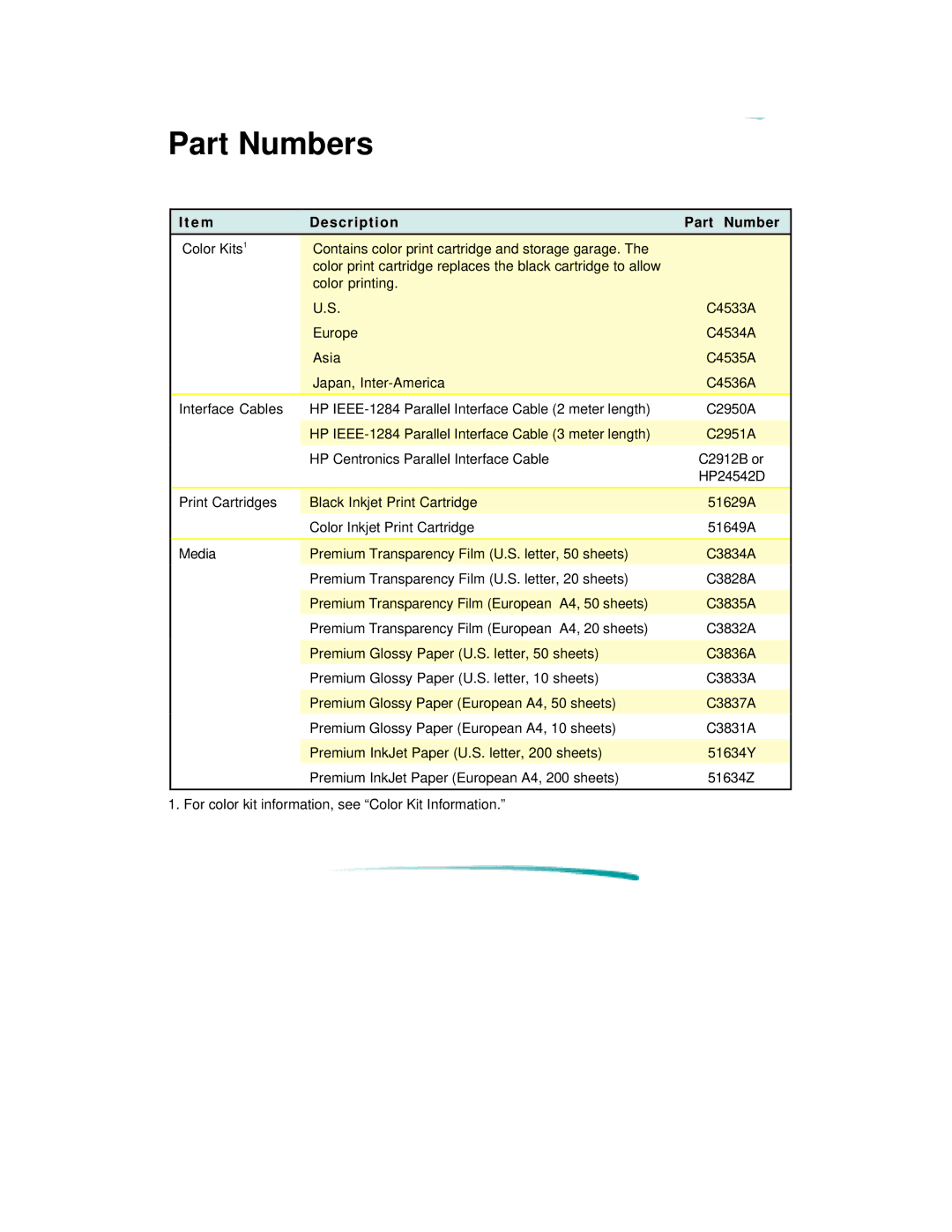 HP 600 C2184A manual Part Numbers, E m Description Part Number 