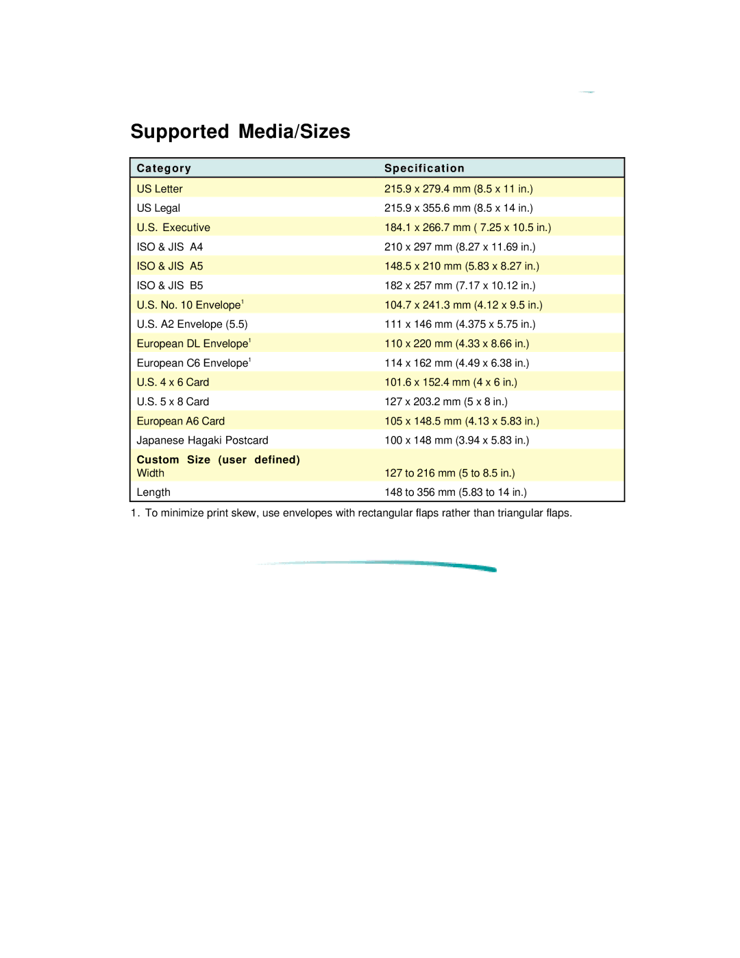 HP 600 C2184A manual Supported Media/Sizes, Custom Size user defined 