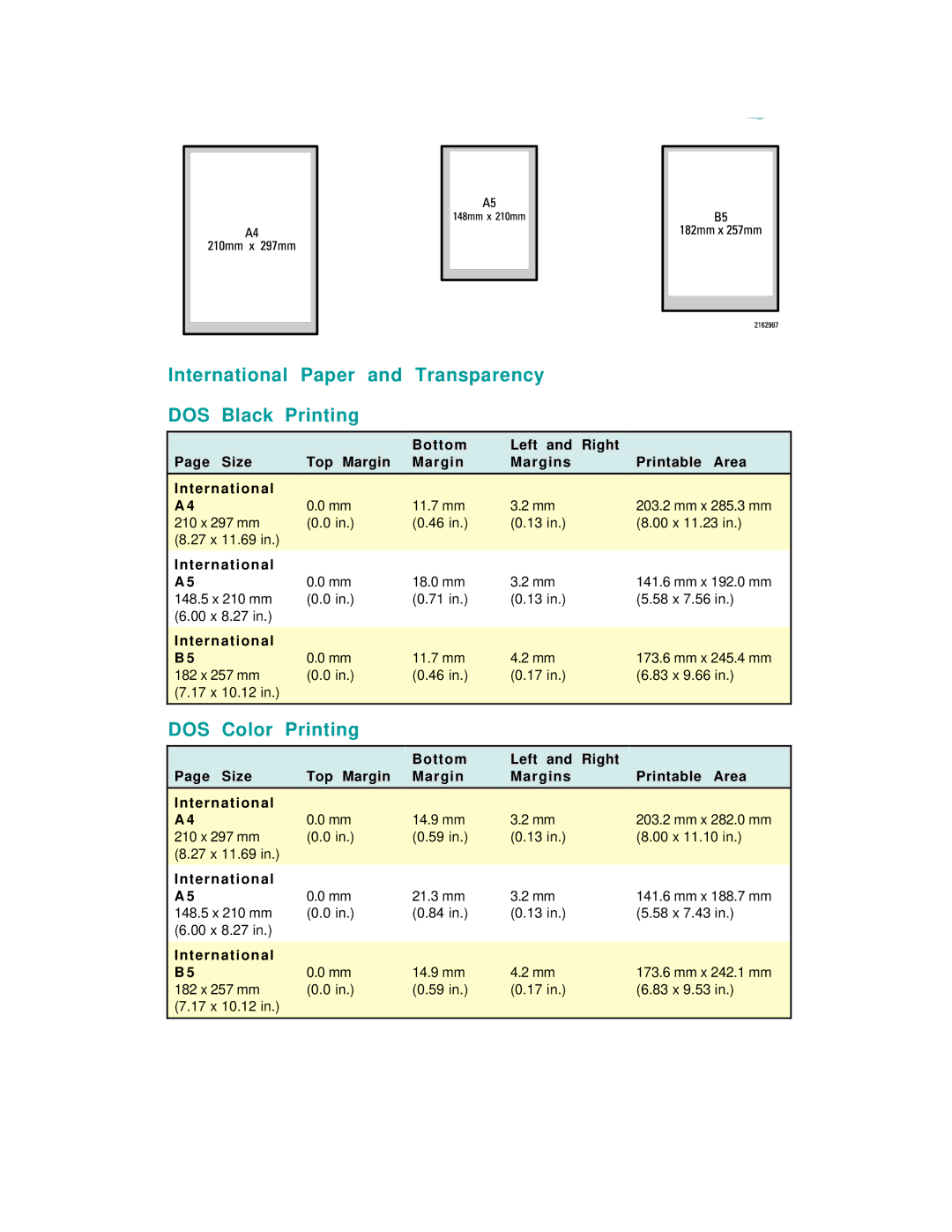 HP 600 C2184A manual International Paper Transparency 