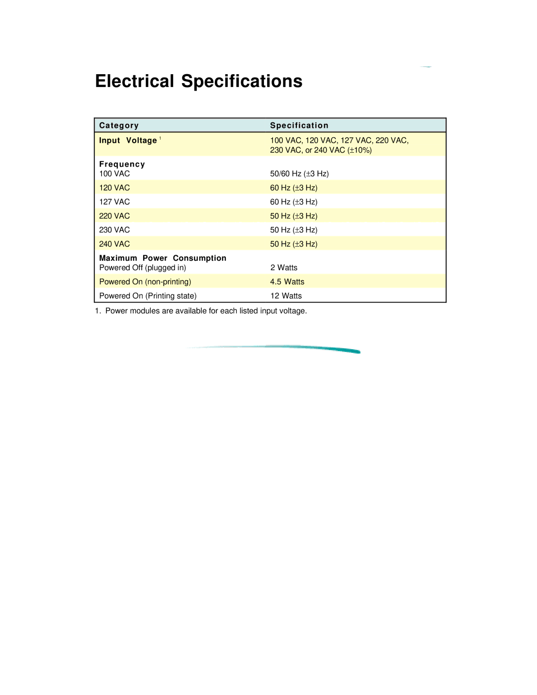 HP 600 C2184A Electrical Specifications, T e g o r y Specification Input Voltage, Frequency, Maximum Power Consumption 