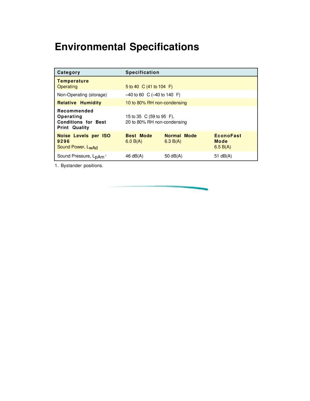 HP 600 C2184A manual Environmental Specifications 