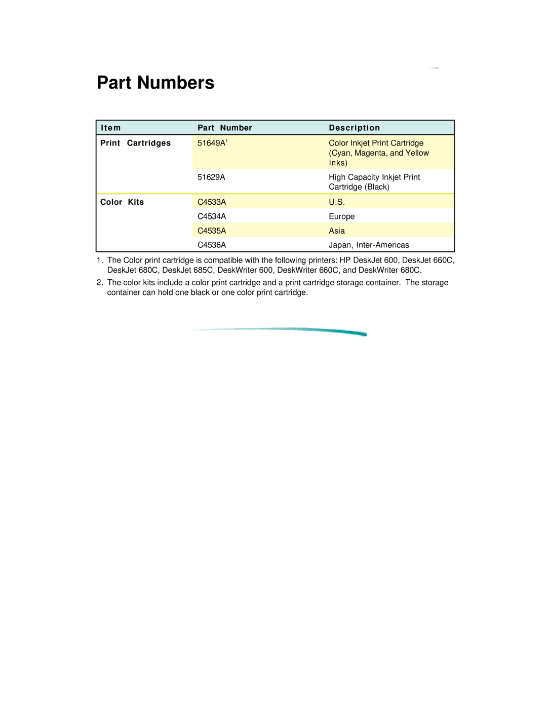 HP 600 C2184A manual E m Part Number Description Print Cartridges, Color Kits 