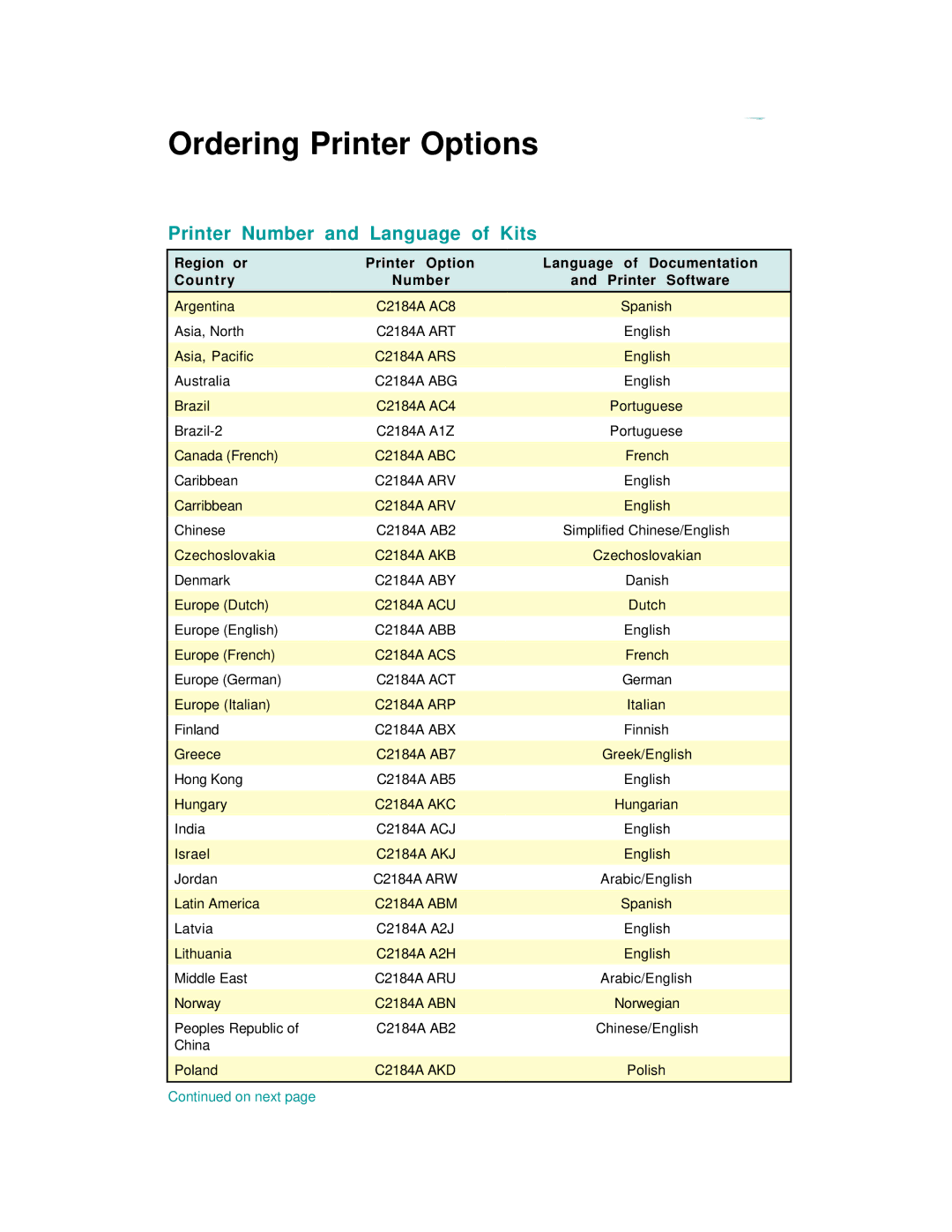 HP 600 C2184A manual Ordering Printer Options, Printer Number and Language of Kits 