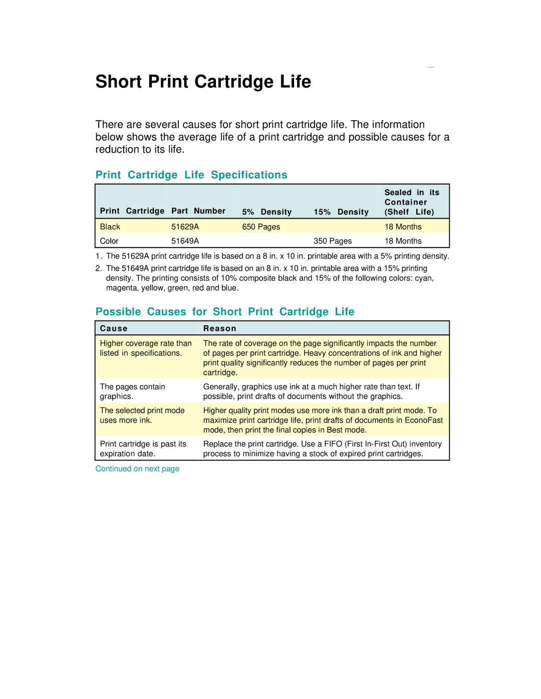 HP 600 C2184A manual Short Print Cartridge Life, Print Cartridge Life Specifications, Sealed in its, U s e Reason 