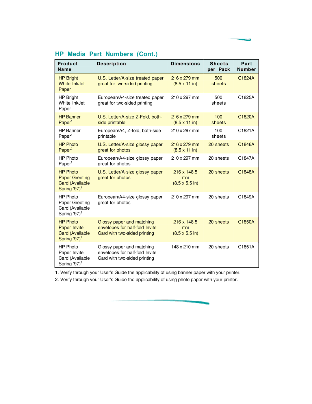 HP 600 C2184A manual HP Bright Letter/A-size treated paper 