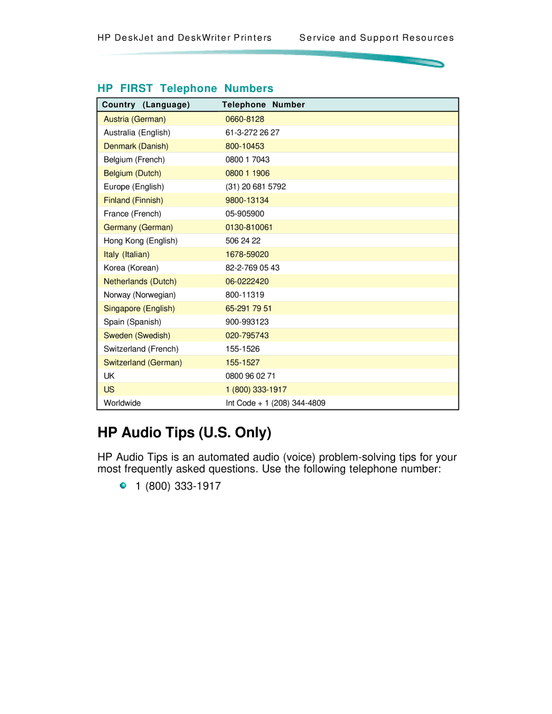 HP 600 C2184A manual HP Audio Tips U.S. Only, HP First Telephone Numbers, Country Language Telephone Number 