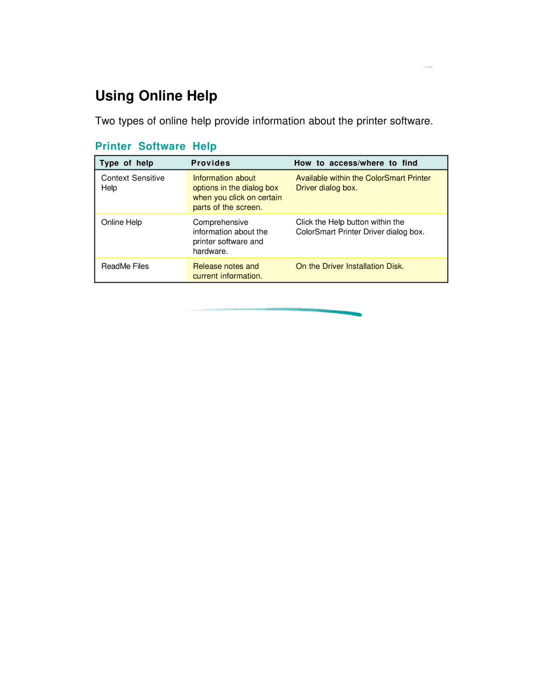 HP 600 C2184A manual Using Online Help, Printer Software Help, Type of help Provides How to access/where to find 