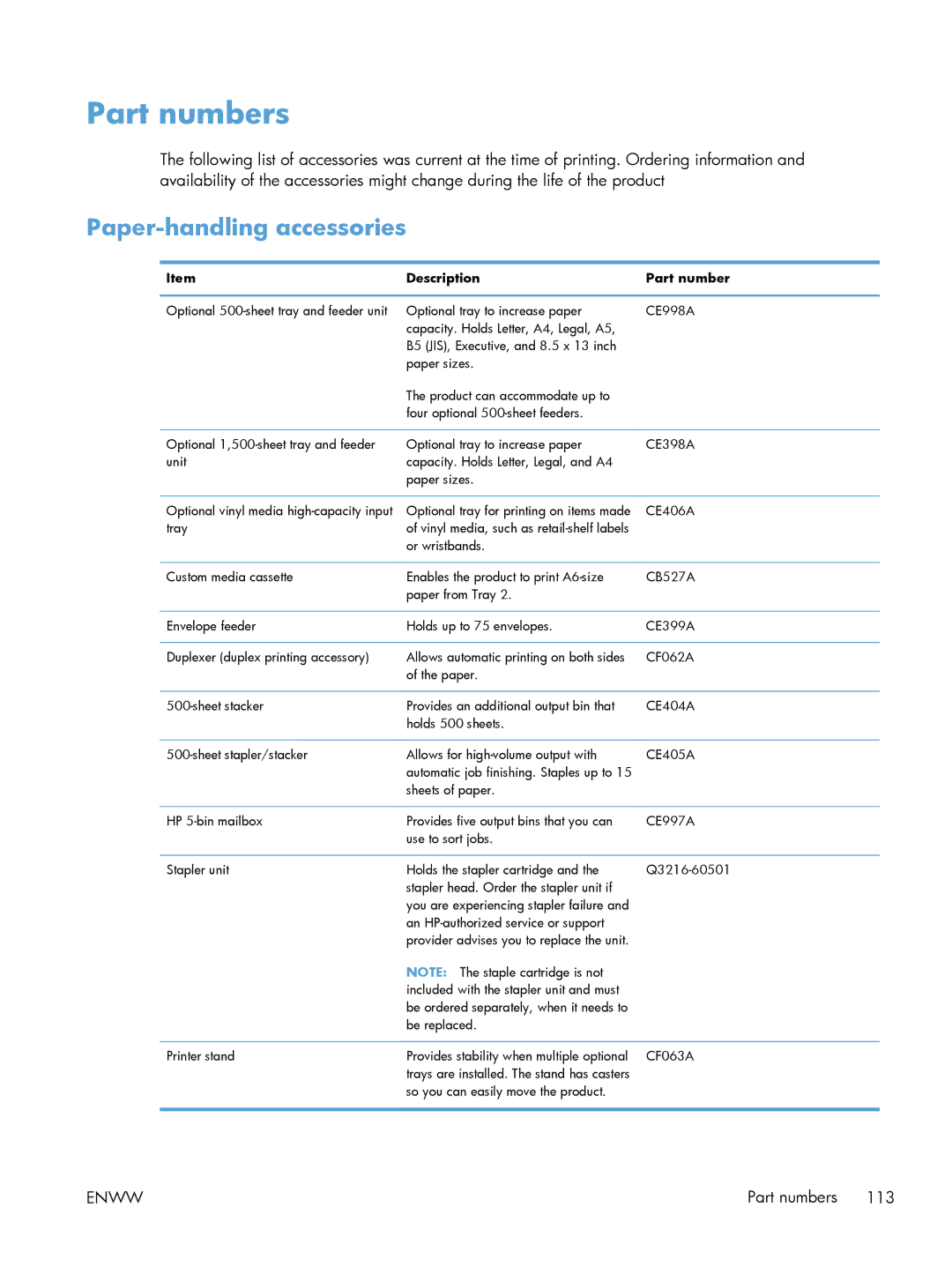 HP 600 M603XH Laser CE996A#BGJ manual Part numbers, Paper-handling accessories, Description Part number 