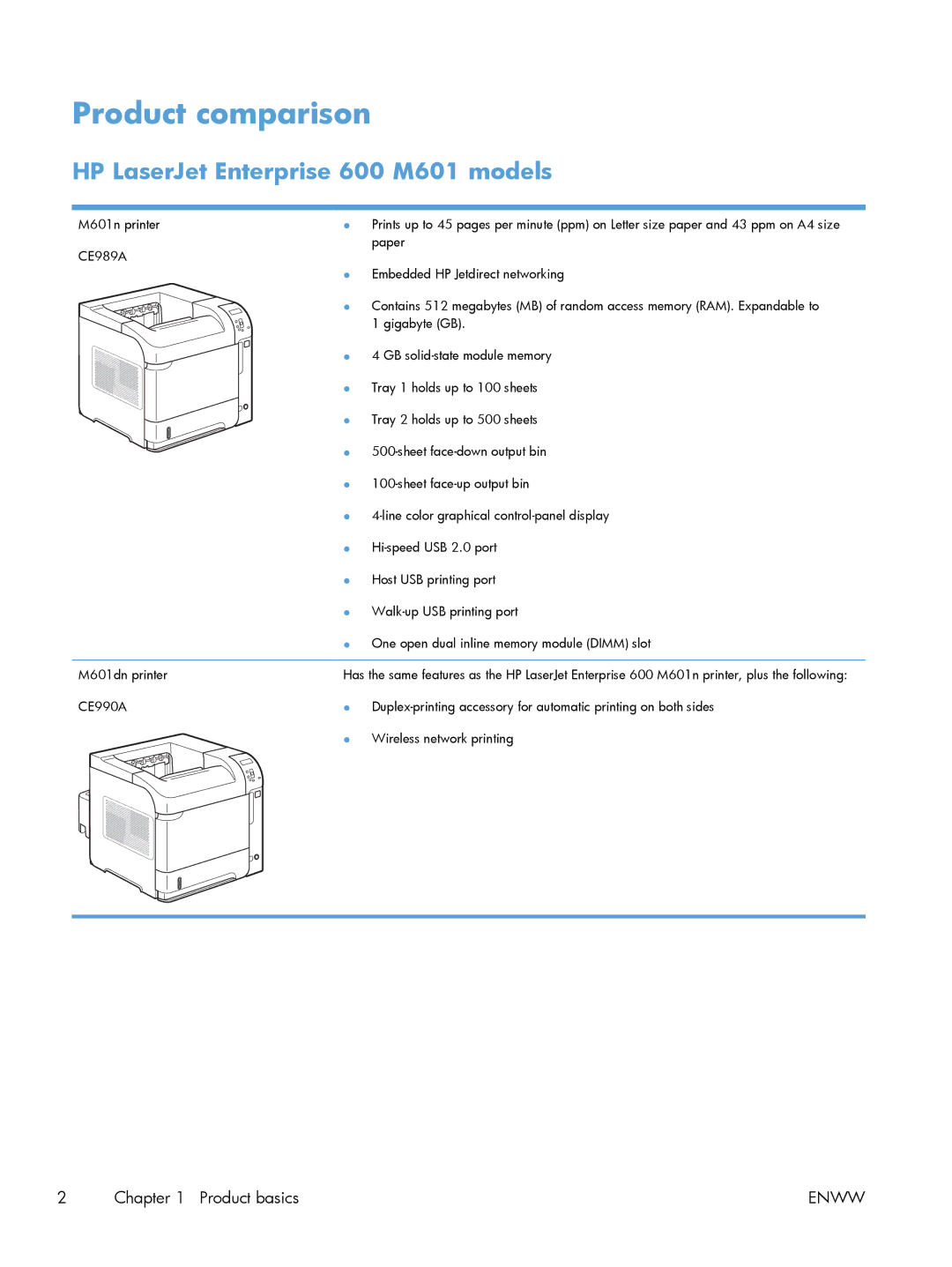 HP 600 M603XH Laser CE996A#BGJ manual Product comparison, HP LaserJet Enterprise 600 M601 models 