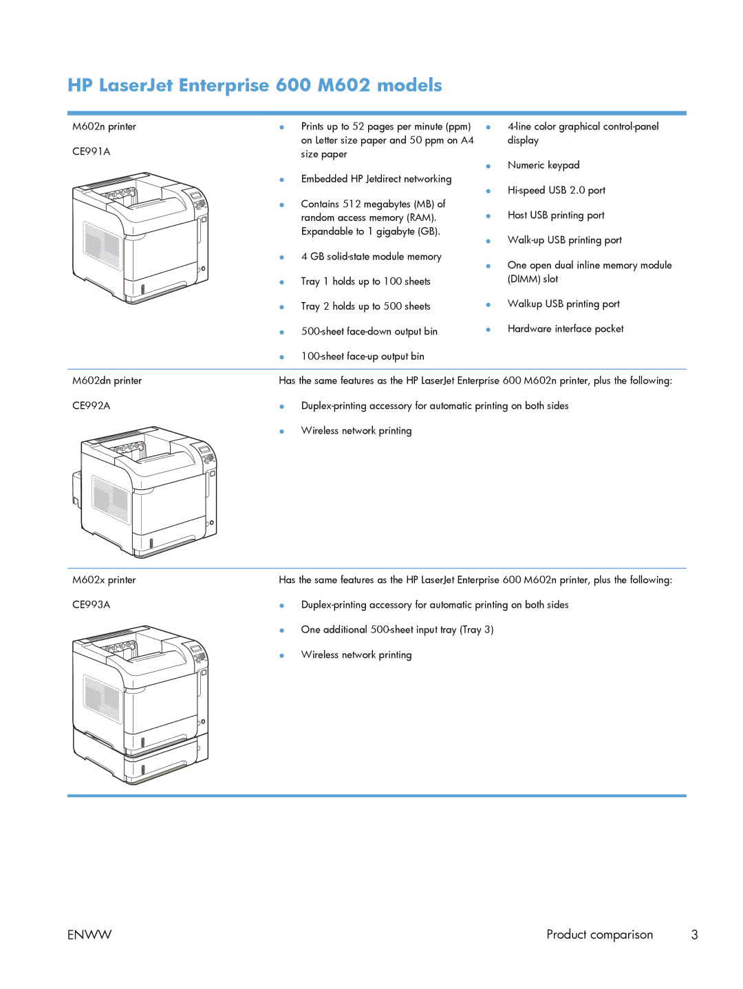 HP 600 M603XH Laser CE996A#BGJ manual HP LaserJet Enterprise 600 M602 models 