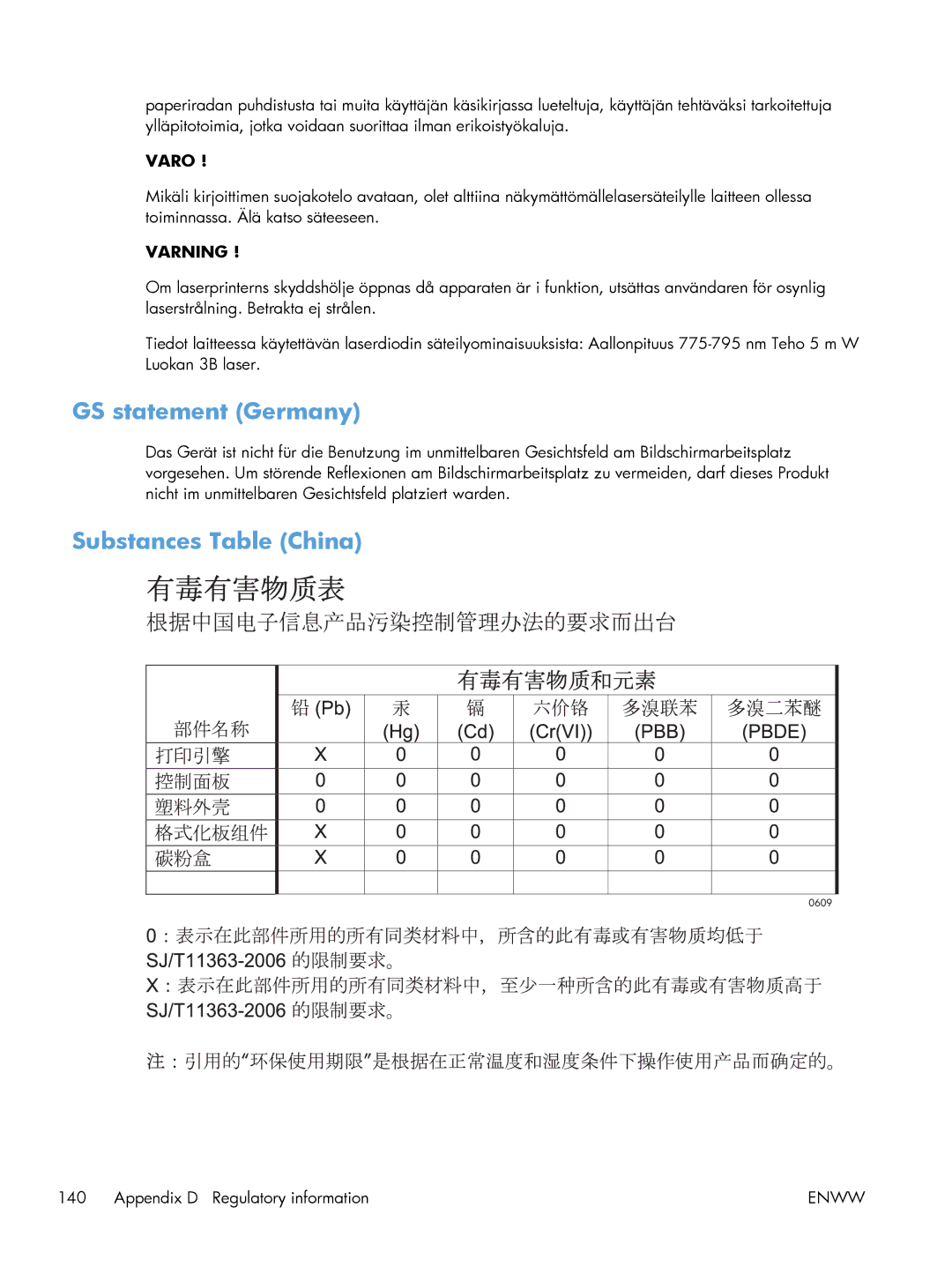 HP 600 M603XH Laser CE996A#BGJ manual GS statement Germany, Substances Table China 