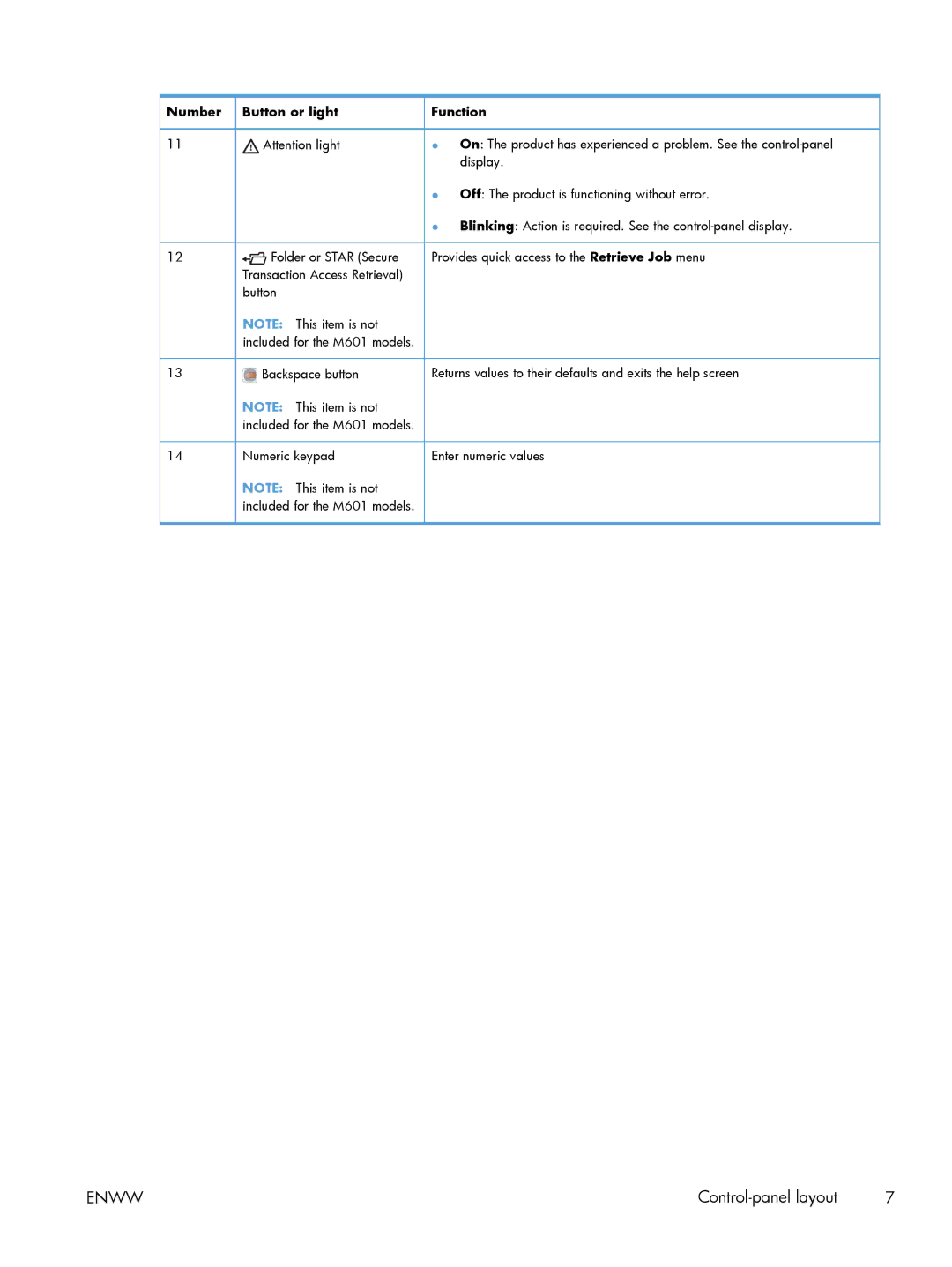 HP 600 M603XH Laser CE996A#BGJ manual Display 