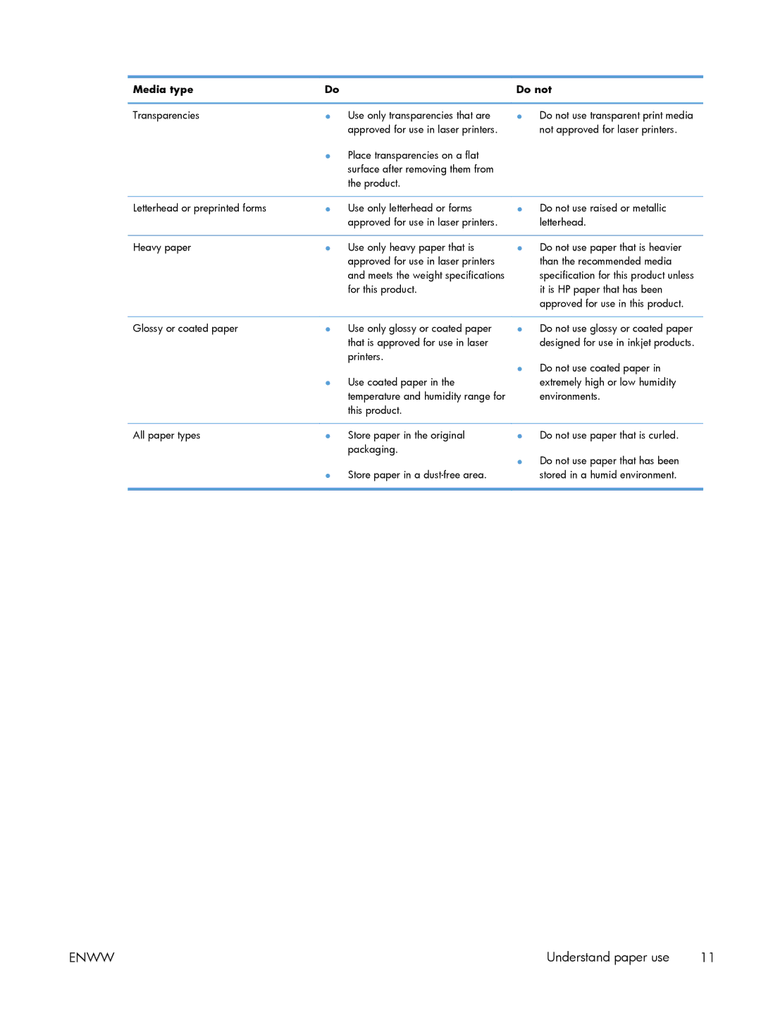 HP 600 M603XH Laser CE996A#BGJ manual Understand paper use 