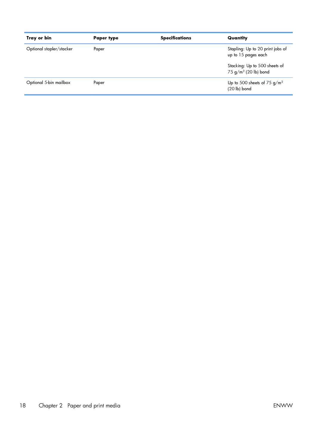 HP 600 M603XH Laser CE996A#BGJ manual Enww 