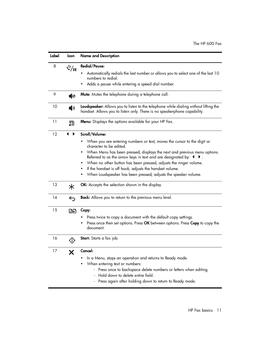 HP 600 manual Mute Mutes the telephone during a telephone call 