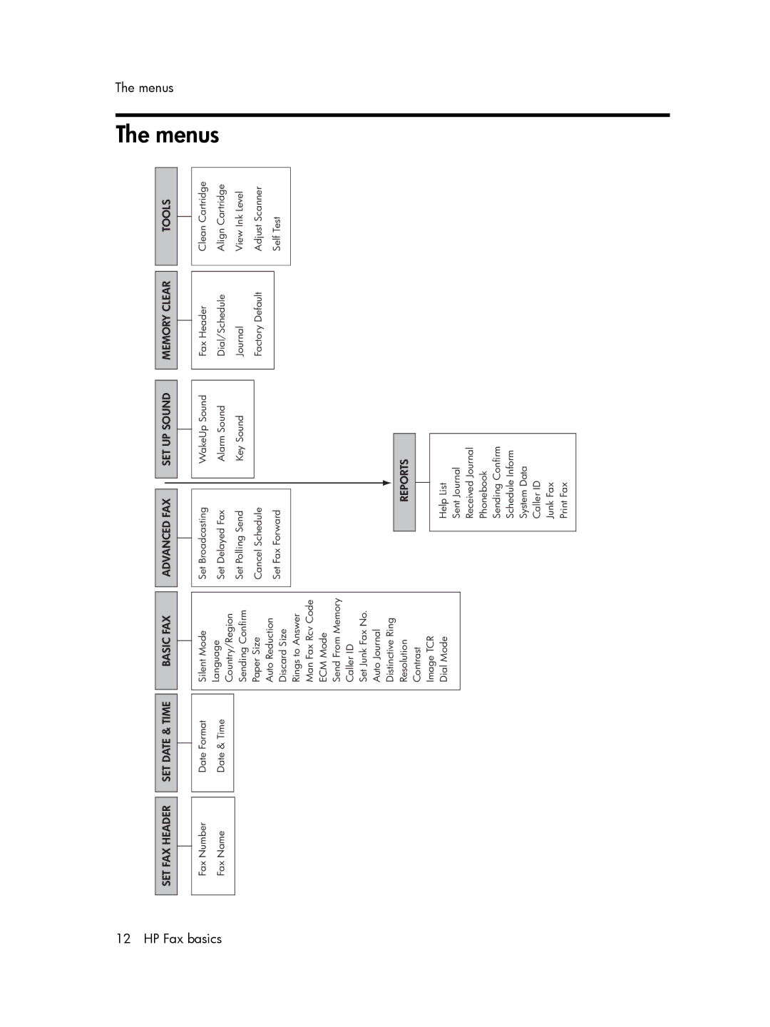 HP 600 manual Menus, Basic FAX 