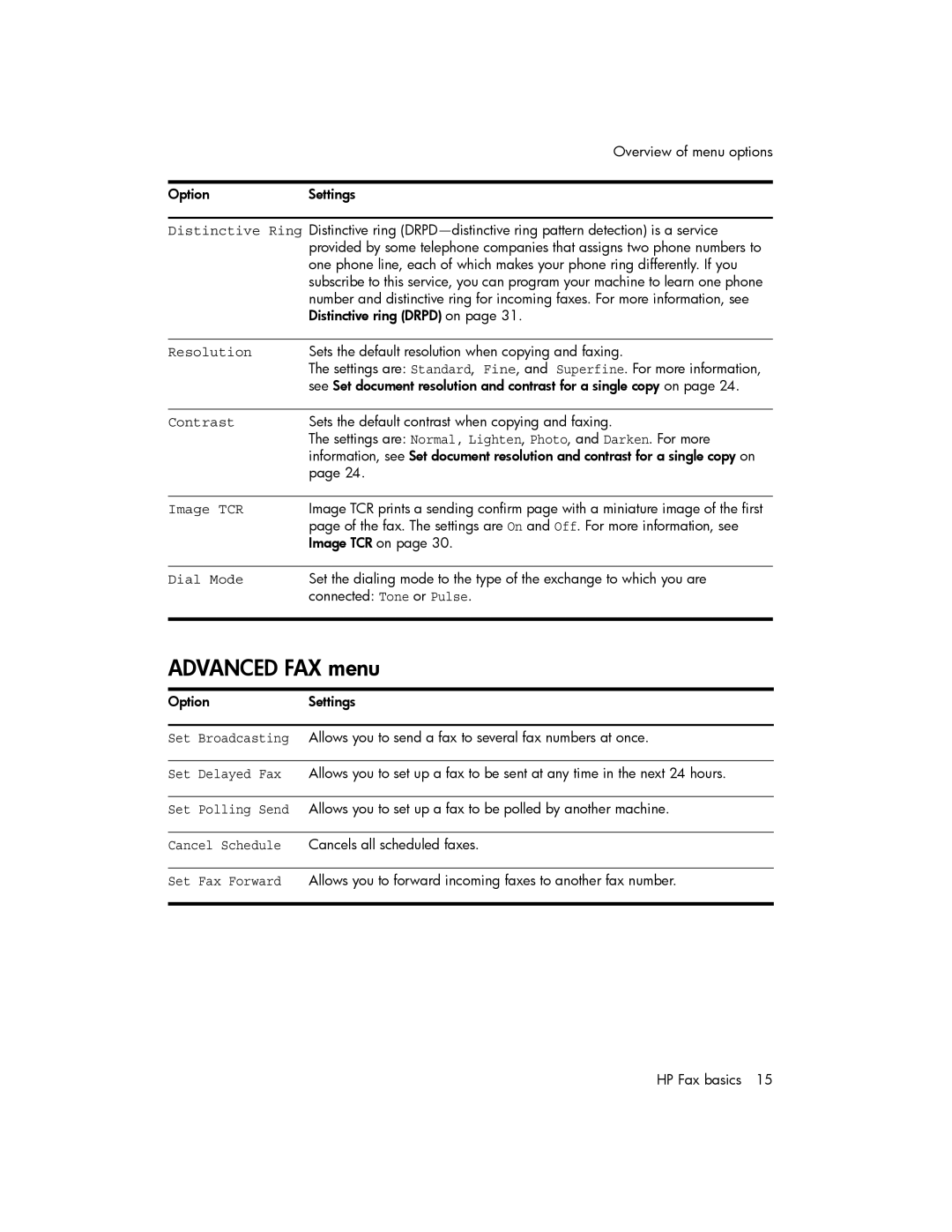 HP 600 manual Advanced FAX menu, Resolution 