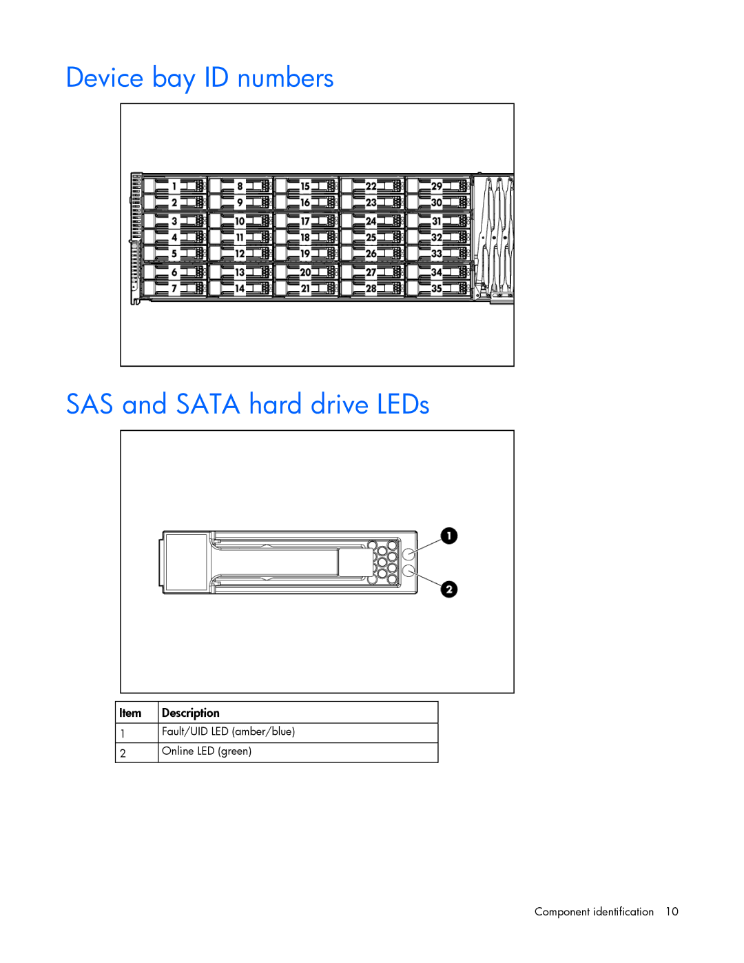 HP 600 manual Device bay ID numbers SAS and Sata hard drive LEDs 