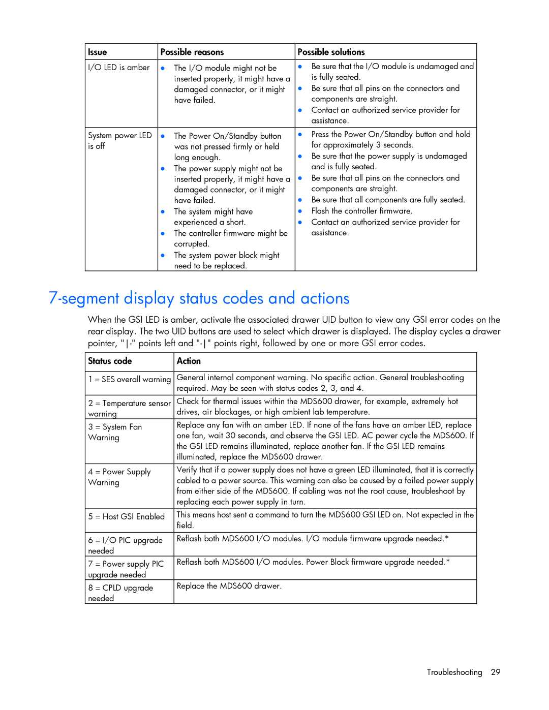 HP 600 manual Segment display status codes and actions, = System Fan 