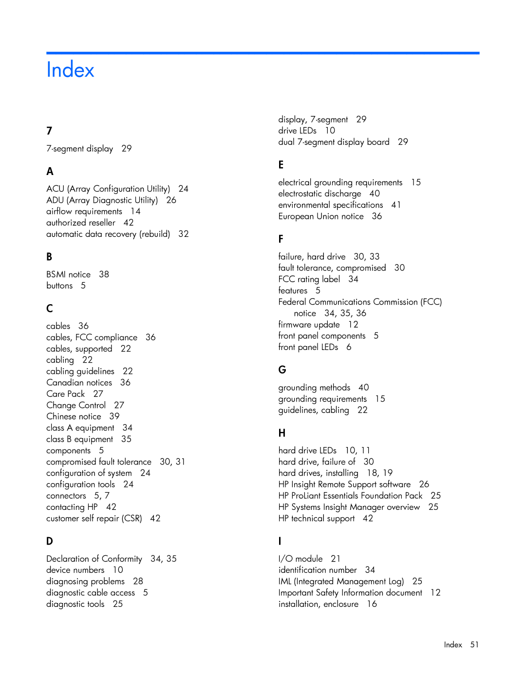 HP 600 manual Index 