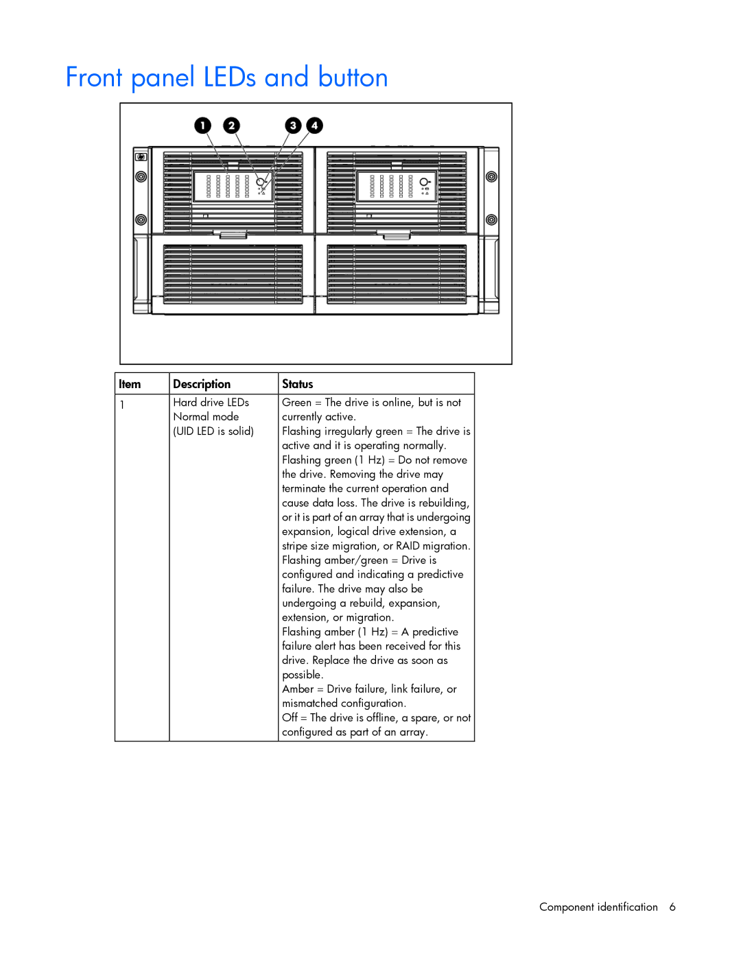 HP 600 manual Front panel LEDs and button, Description Status 