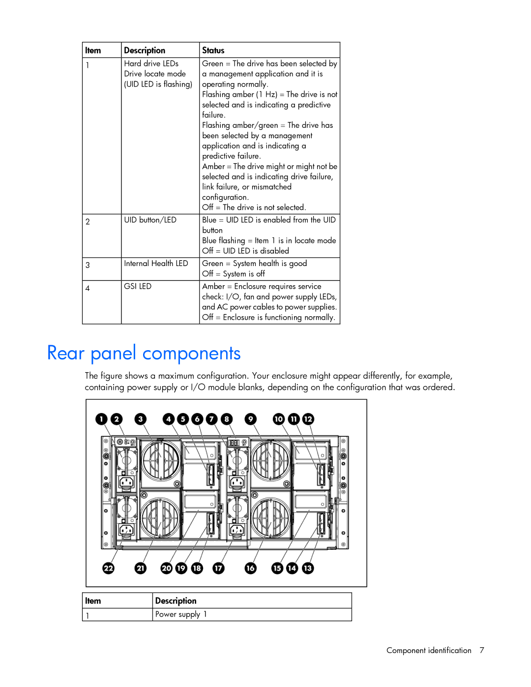 HP 600 manual Rear panel components, Gsi Led 