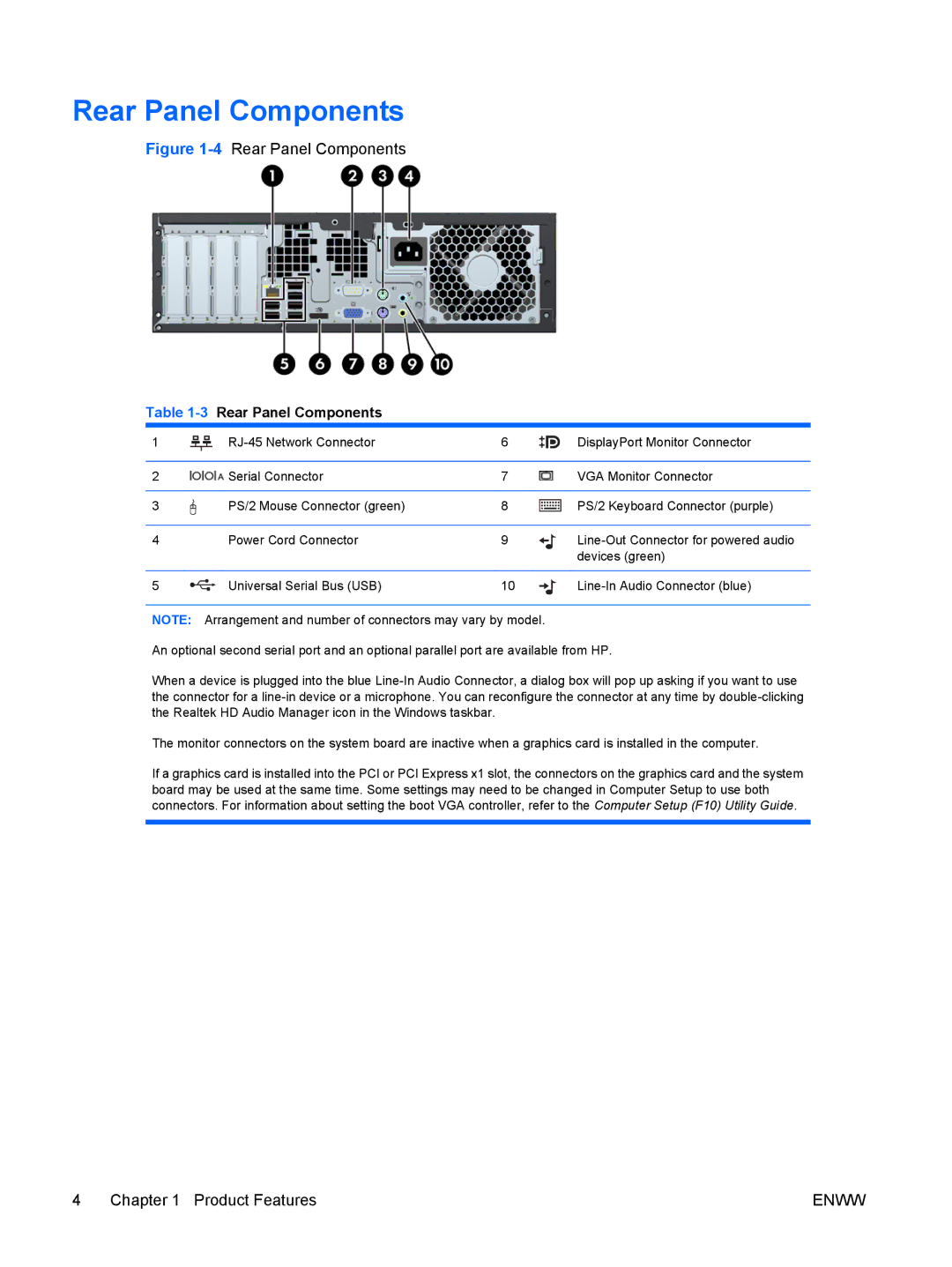 HP 6000 Pro manual 3Rear Panel Components 