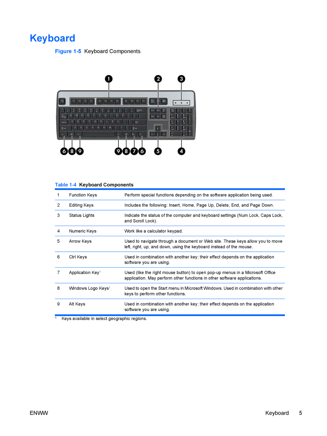 HP 6000 Pro manual 4Keyboard Components 