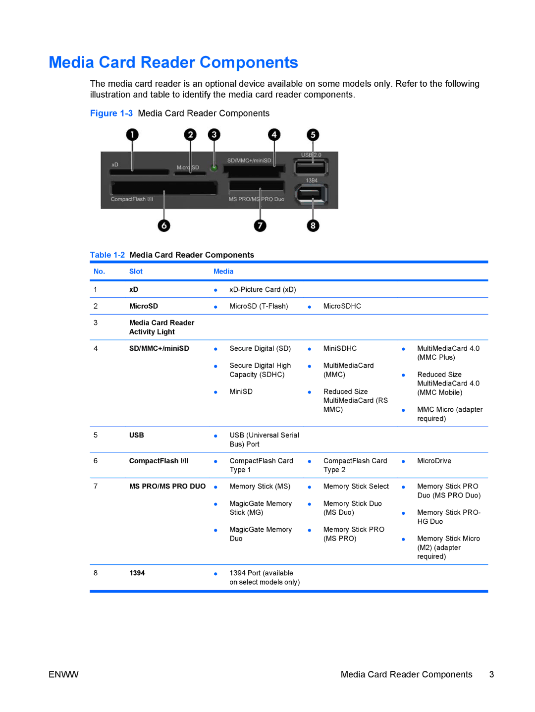 HP 6000 Pro manual 2Media Card Reader Components 