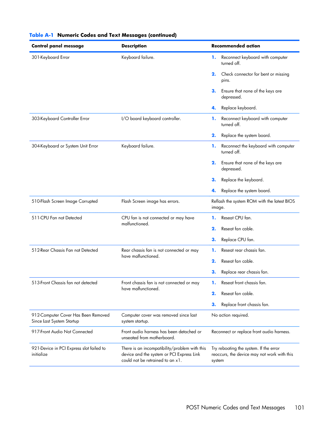 HP 6000 Pro manual Image 