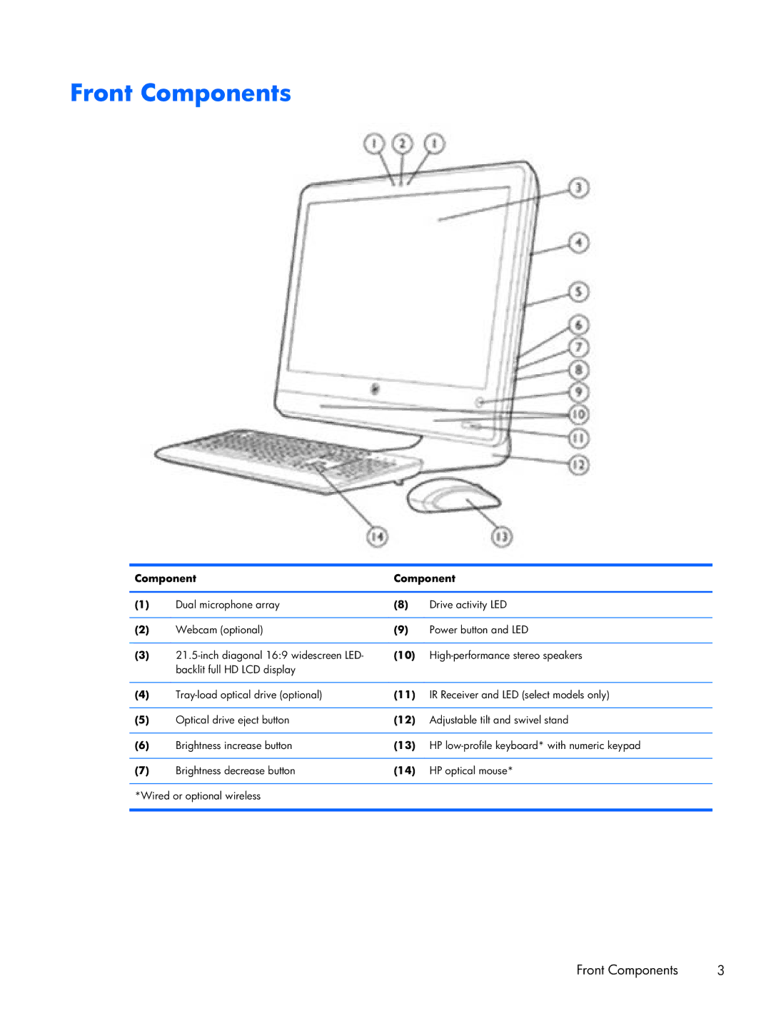 HP 6000 Pro manual Front Components 