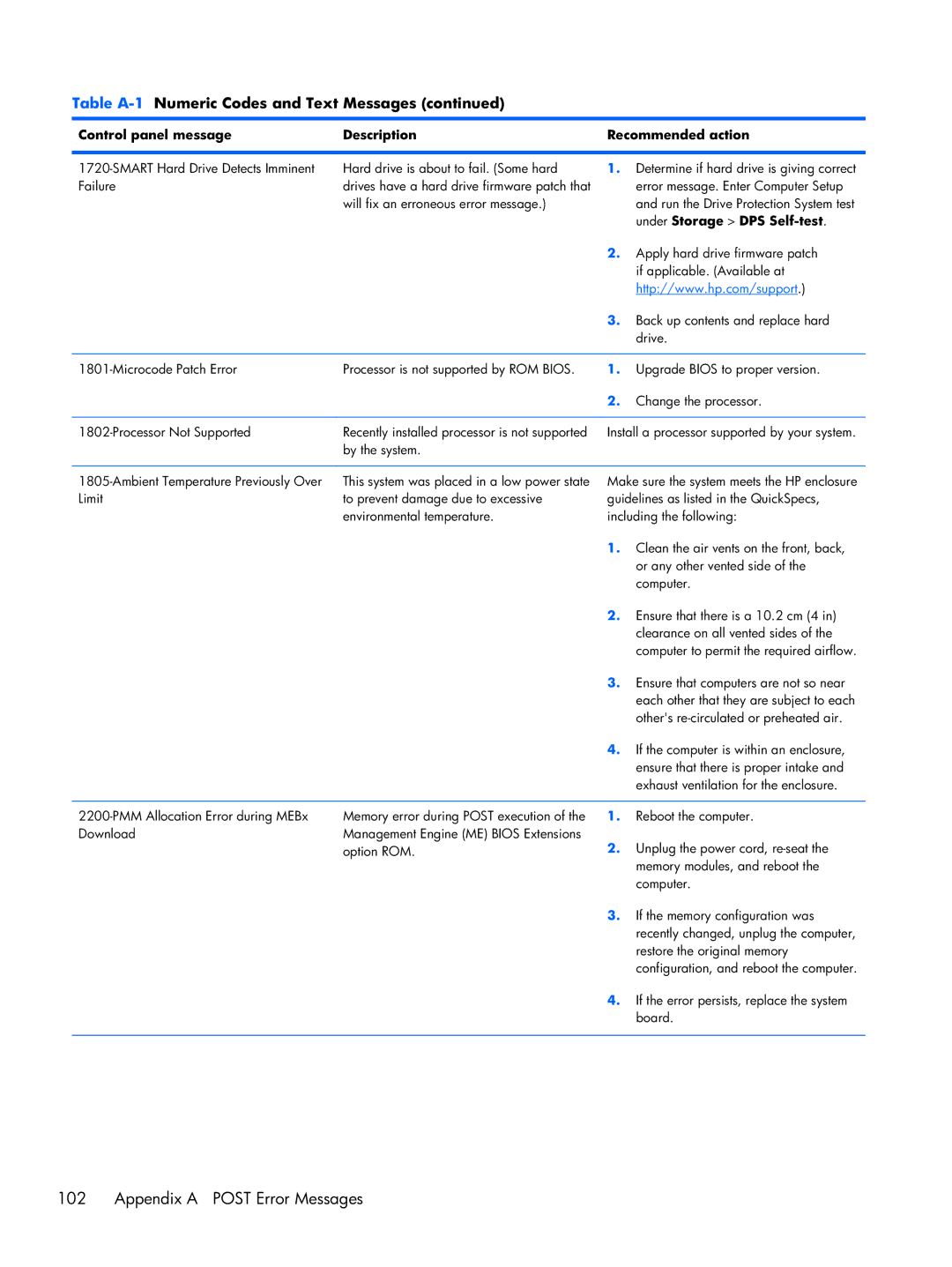 HP 6000 Pro manual By the system Ambient Temperature Previously Over 