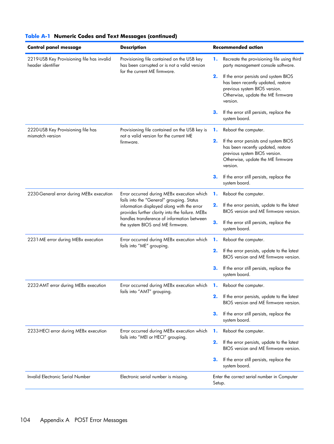 HP 6000 Pro manual Fails into the General grouping. Status 