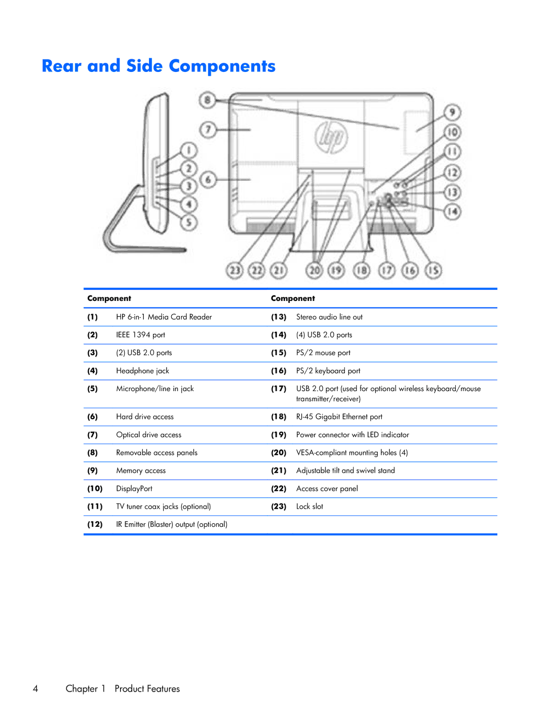 HP 6000 Pro manual Rear and Side Components 