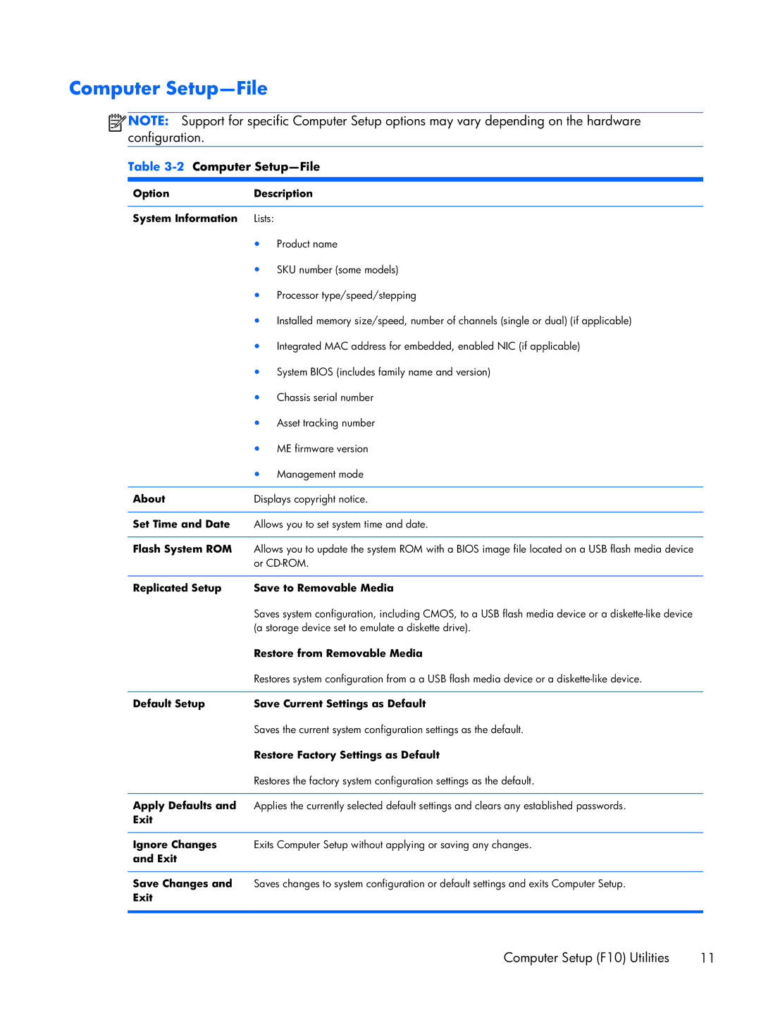 HP 6000 Pro manual Computer Setup-File 